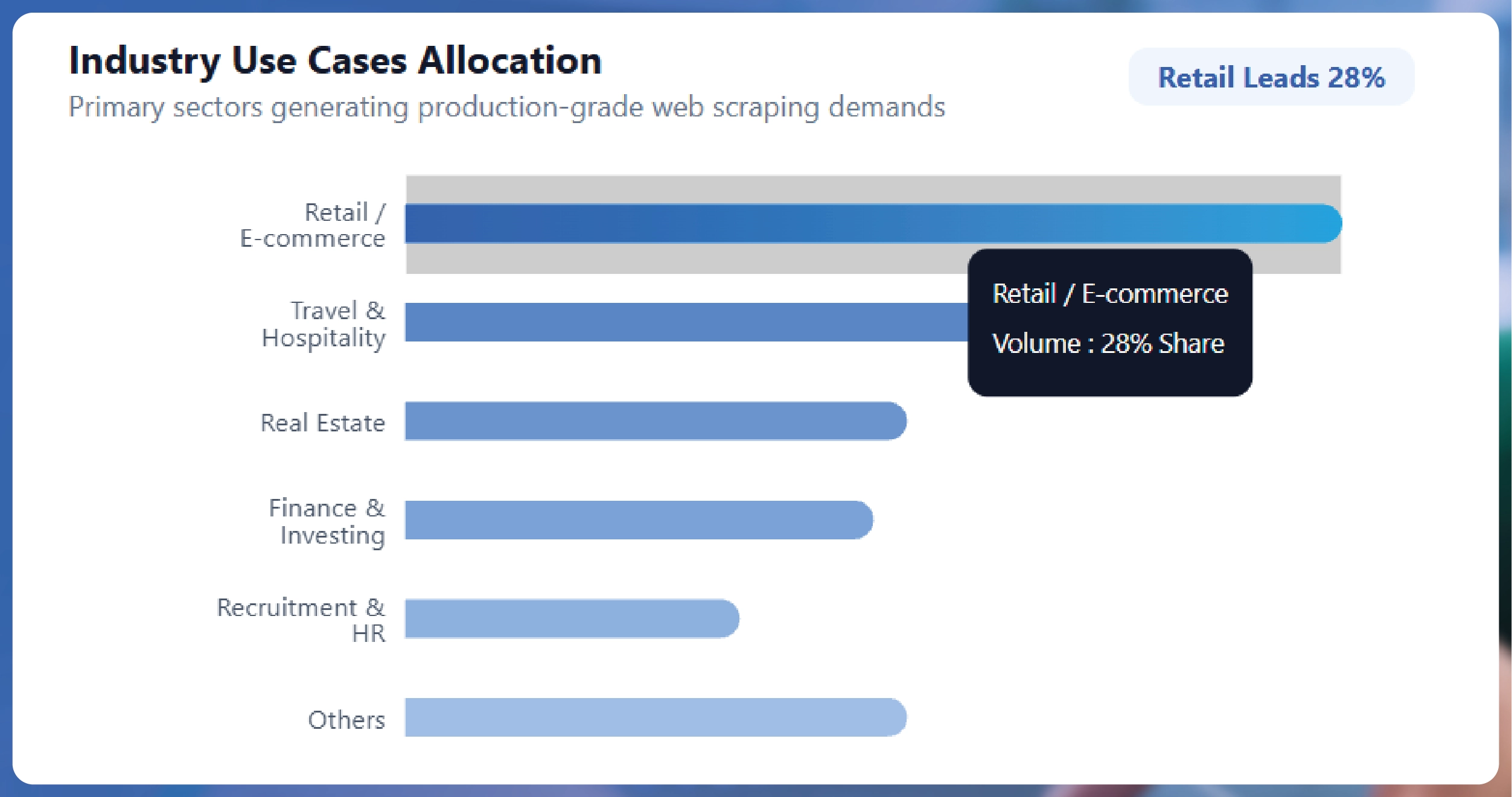 Mobile.de Scraping: A Used Car Data Guide for German Dealers